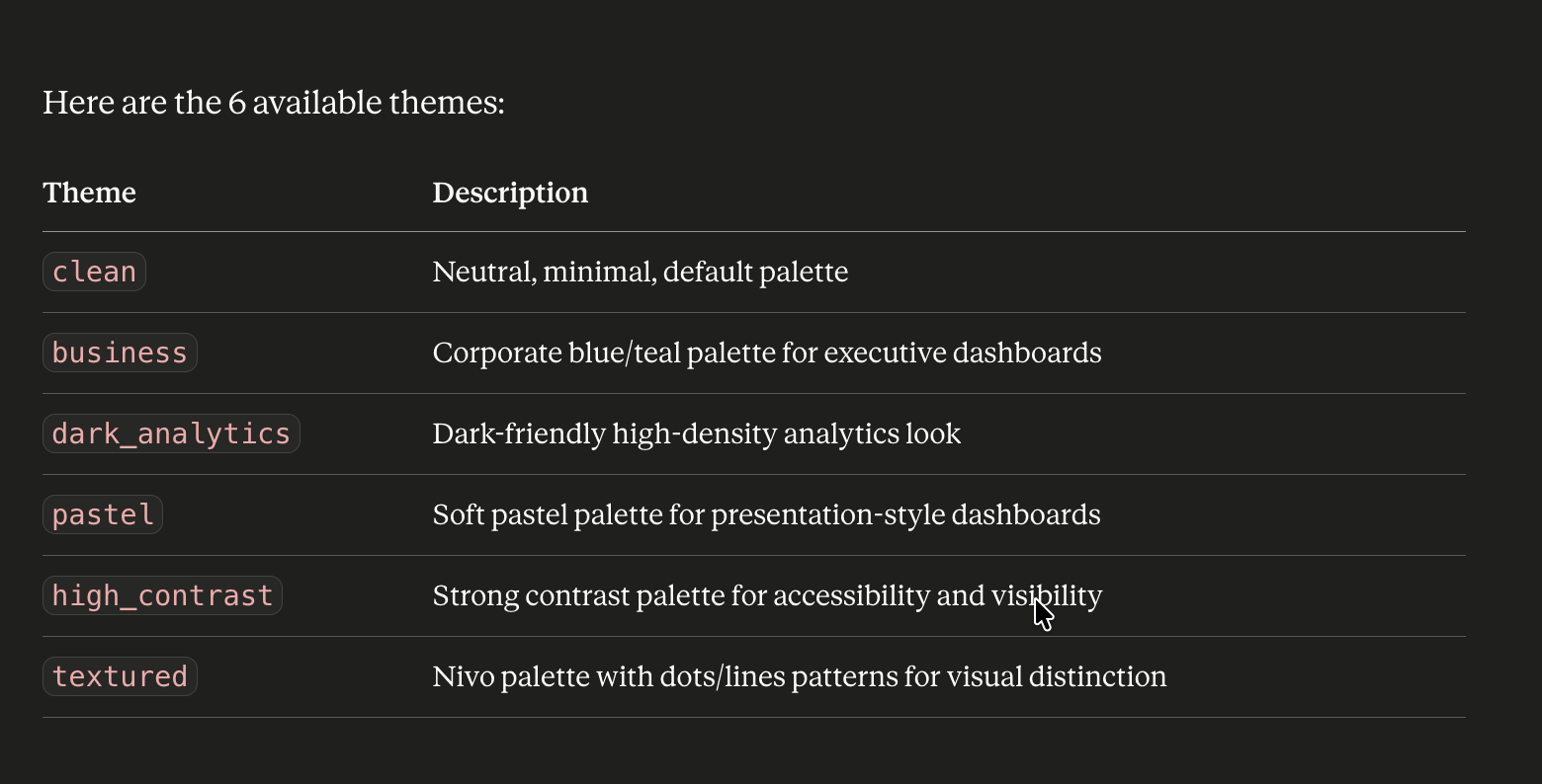 Retail Analytics Overview dashboard showing the list of available themes.