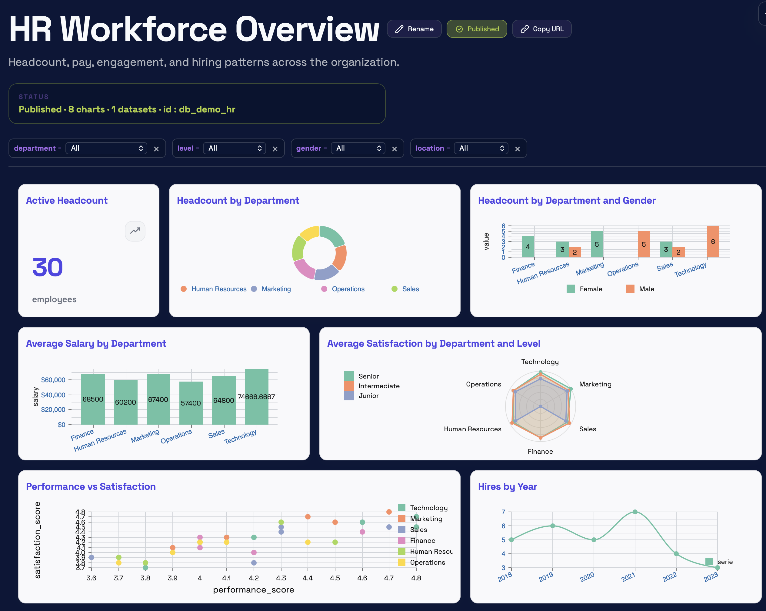 Luminon dashboard preview